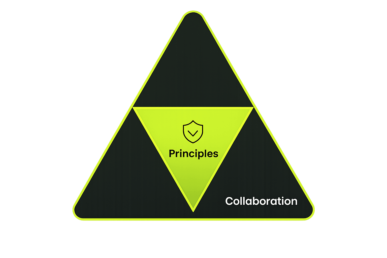 Collaboration — working together on your MVP